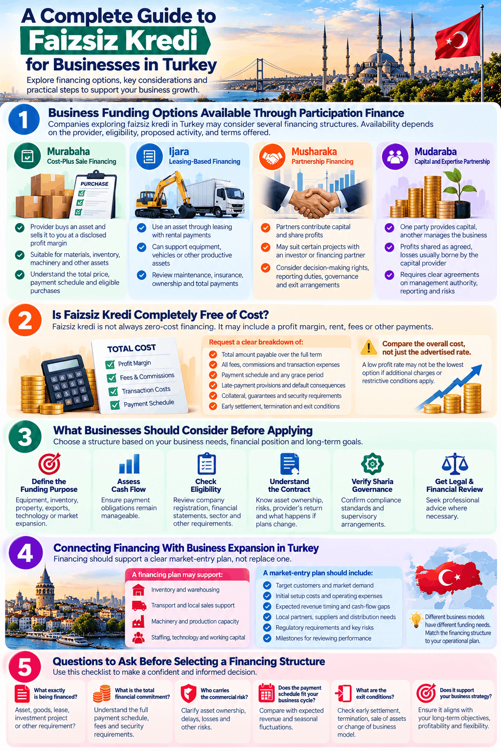 Faizsiz Kredi_ Turkey Business Guide - Ottoman Services
