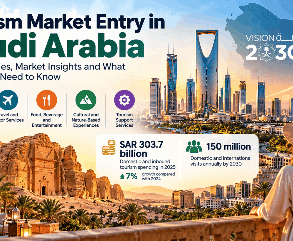 Saudi Arabia’s Tourism Investment Opportunity: What Businesses Should Evaluate Before Entering the Market