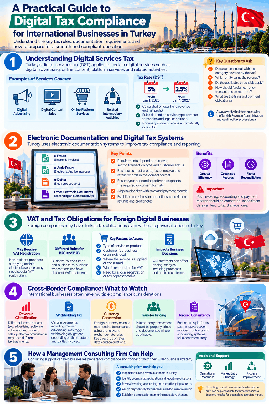 Turkey Digital Tax Compliance Guide - Ottoman Services